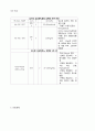 간호) 제1형당뇨병, IDDM환아 CASE , 케이스 a+ 8페이지