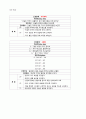 간호) 제1형당뇨병, IDDM환아 CASE , 케이스 a+ 9페이지