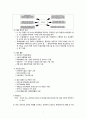 지역사회간호학) 산업재해 대책과 재해보상 A+ 7페이지
