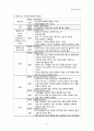 지역사회간호학) 문화적차이와 건강문제_A+ 5페이지
