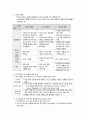 간호관리학_ 의사소통 (조직에서의 의사소통, 자기주장적 의사소통) 6페이지