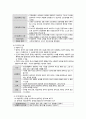 간호관리학_ 의사소통 (조직에서의 의사소통, 자기주장적 의사소통) 9페이지