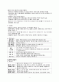 지역사회간호학)보건사업의 전략개발과 시나리오의 산업장 금연 사업진행을 위한 전략개발 5페이지
