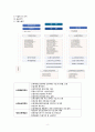 지역사회간호학 산업보건과 산업간호의 개념 10페이지