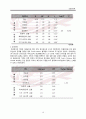 간호관리학) 동기부여 A+ 12페이지