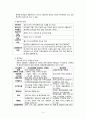 지역사회간호학 작업성질환관리 A+ 6페이지