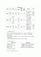 지역사회간호학 작업성질환관리 A+ 10페이지