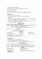 지역사회간호학 작업성질환관리 A+ 21페이지