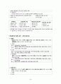 지역사회간호학 작업성질환관리 A+ 26페이지