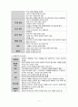 간호학) 사례적용) 문제환자관리 관하여 4페이지