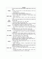 지역사회간호학 간호전달체계 12페이지