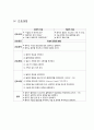 담낭염(cholecystitis)-케이스 12페이지