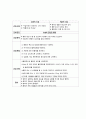 담낭염(cholecystitis)-케이스 13페이지