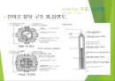 초고층 빌딩 