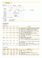 뇌줄중케이스,중환자실실습,중환자실케이스스터디,간호과정,간호진단 18페이지