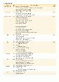 뇌줄중케이스,중환자실실습,중환자실케이스스터디,간호과정,간호진단 22페이지