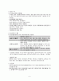 간호 간호과정  간호진단, 계획, 수행, 평가, 정신분열증 4페이지