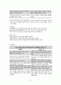 간호 간호과정  간호진단, 계획, 수행, 평가, 정신분열증 14페이지