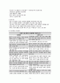 간호 간호과정  간호진단, 계획, 수행, 평가, 정신분열증 16페이지