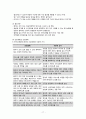 간호 간호과정  간호진단, 계획, 수행, 평가, 정신분열증 18페이지