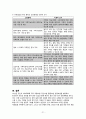 간호 간호과정  간호진단, 계획, 수행, 평가, 정신분열증 22페이지