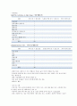 케이스, 간호진단, 간호과정, 정신분열증 케이스스터디, 스키조간호과정 4페이지