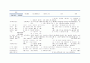 케이스, 간호진단, 간호과정, 정신분열증 케이스스터디, 스키조간호과정 15페이지
