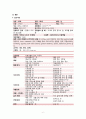 케이스스터디, 신장암 사례연구, 성인간호학 사례연구 8페이지