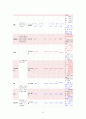 케이스스터디, 신장암 사례연구, 성인간호학 사례연구 14페이지