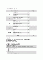 + 문헌고찰 + 척추협착증 케이스스터디 , 수술실 케이스스터디 12페이지