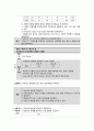 + 문헌고찰 + 척추협착증 케이스스터디 , 수술실 케이스스터디 15페이지