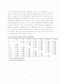 간호대학생의 대학입학전형이 학업적응도에 미치는 영향 12페이지