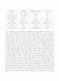 전통적인 마케팅의 개념과 비교하여 인터넷 마케팅의 특징을 서술하시오. 3페이지
