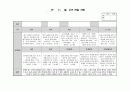 만3세 11월 관찰일지 1페이지