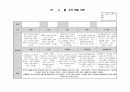 만3세 11월 관찰일지 3페이지