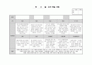 만3세 11월 관찰일지 4페이지