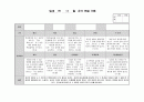 만3세 11월 관찰일지 6페이지