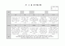 만3세 11월 관찰일지 7페이지