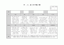 만3세 11월 관찰일지 9페이지
