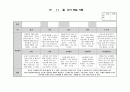 만3세 11월 관찰일지 13페이지