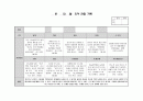 만3세 10월 관찰일지 2페이지