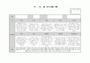 만3세 10월 관찰일지 3페이지