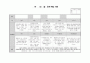 만3세 10월 관찰일지 6페이지