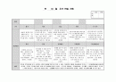 만3세 10월 관찰일지 8페이지