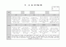 만3세 10월 관찰일지 10페이지