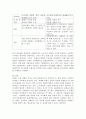 다문화주의와 문화상대주의를 비교하여 설명하시오  : 다문화주의와 문화상대주의를 비교 4페이지