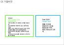 [ CJ대한통운 기업전략 PPT ] CJ대한통운 기업분석과 SWOT분석, 대한통운 경영전략분석과 합병사례분석및 향후전망과 느낀점 6페이지