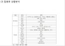 [ CJ대한통운 기업전략 PPT ] CJ대한통운 기업분석과 SWOT분석, 대한통운 경영전략분석과 합병사례분석및 향후전망과 느낀점 34페이지