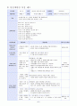 방송통신대 교직실무 과제물 5페이지