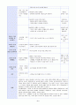 방송통신대 교직실무 과제물 6페이지